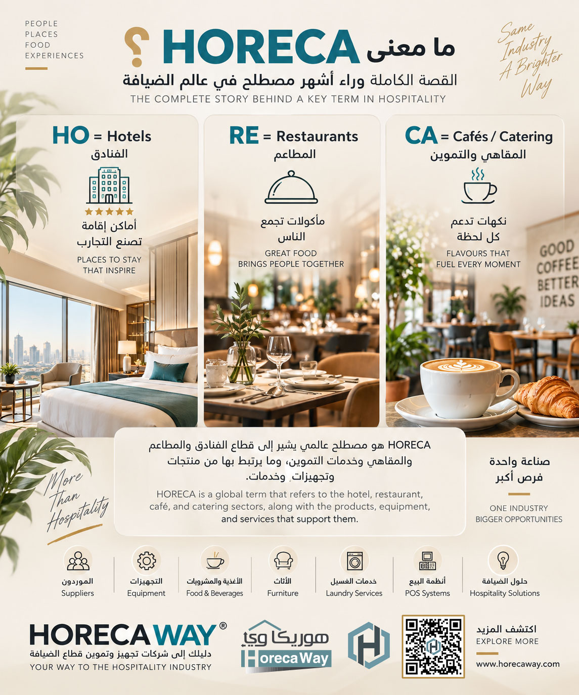 What Does HORECA Mean?